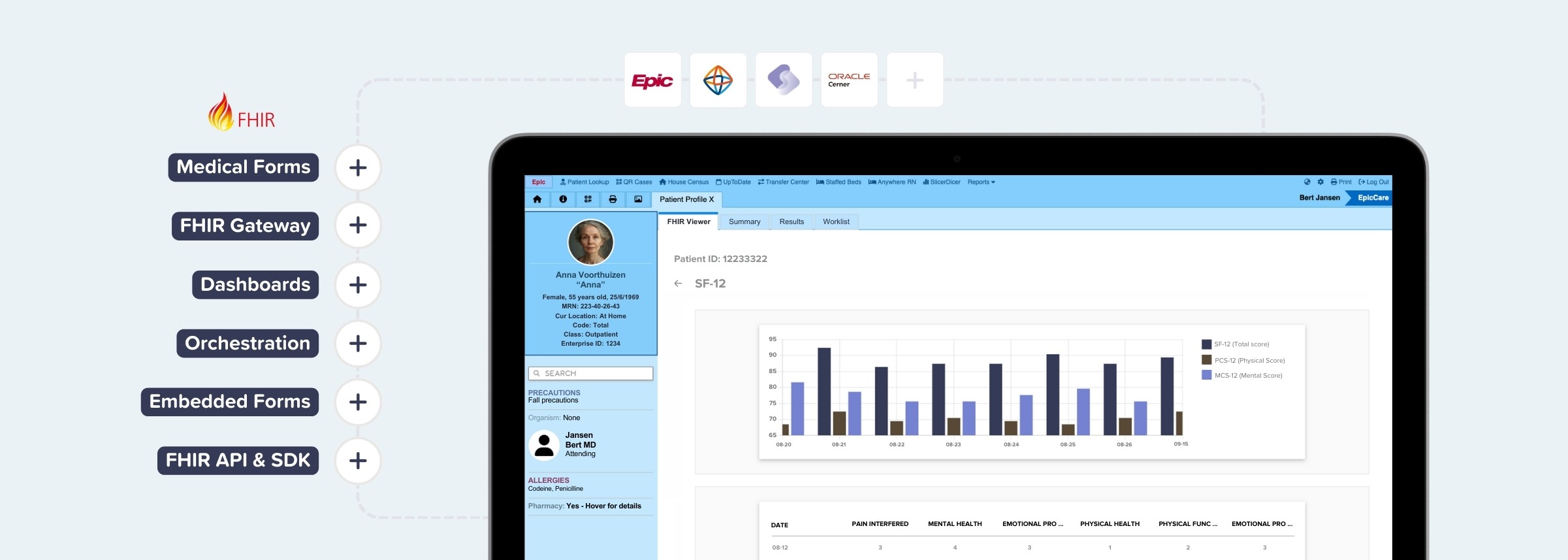 FHIR-based Interoperability Suite for any EHR or HIS