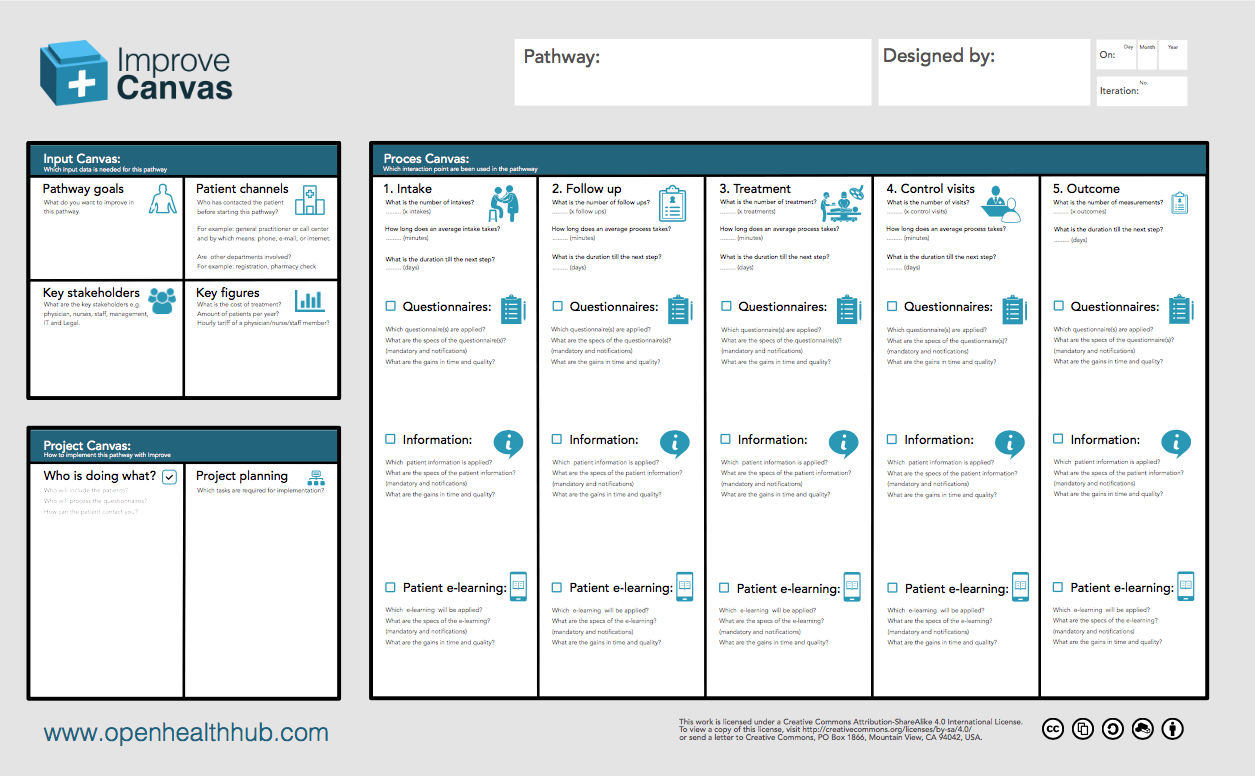Improve patway canvas