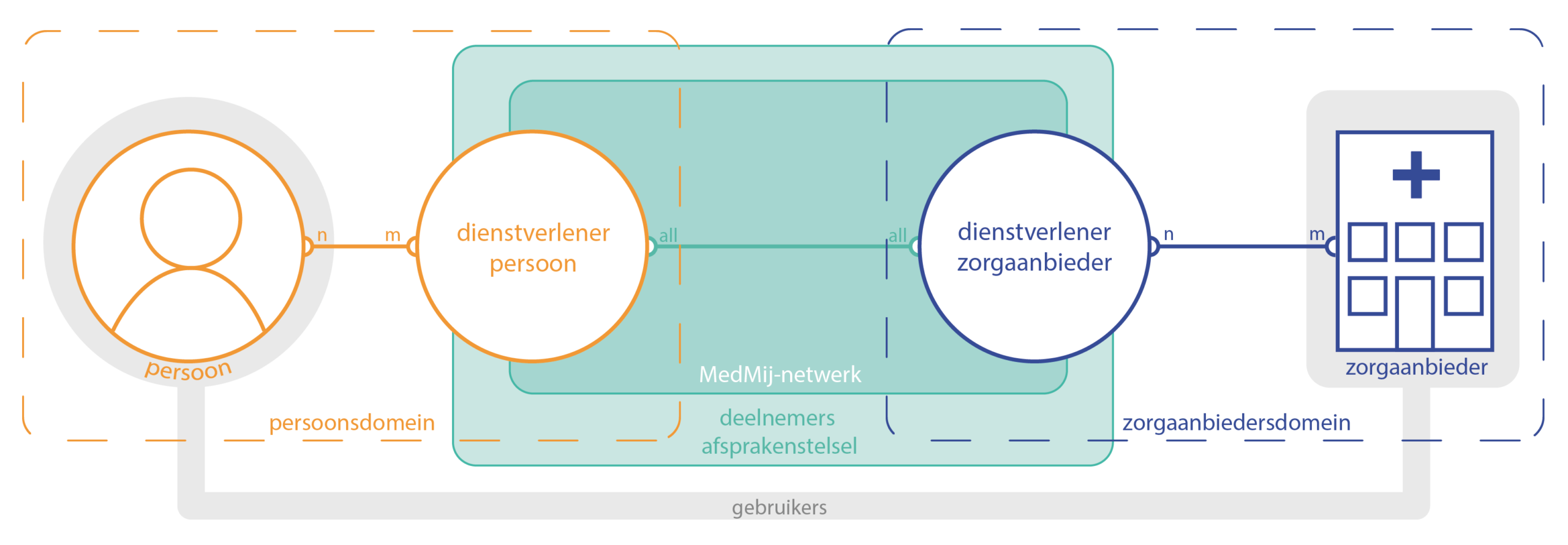 Grondplaat